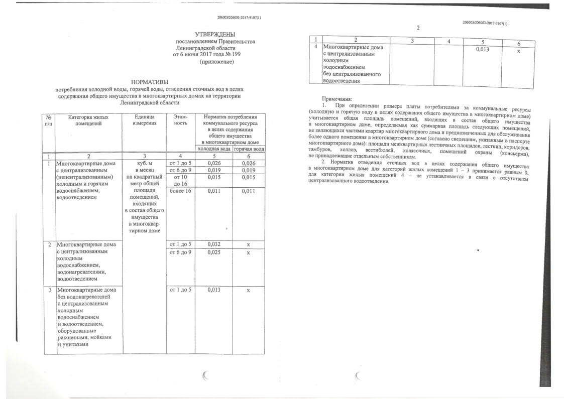 Постановление Правительства Ленинградской области от 06 июня 2017года №199  Об утверждении нормативов потребления холодной воды,горячей воды, отведения  сточных вод в целях содержания общего имущества в многоквартирных домах на  территории Ленинградской ...